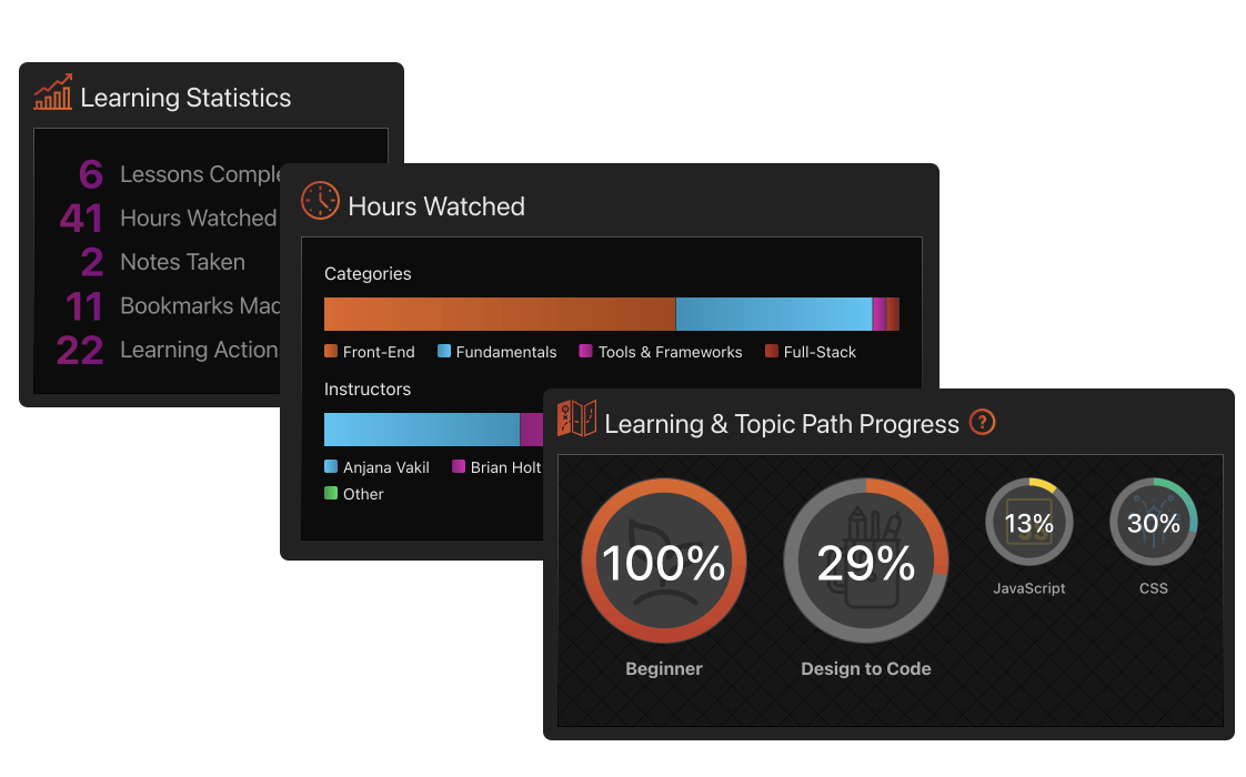 Frontend Masters user profile