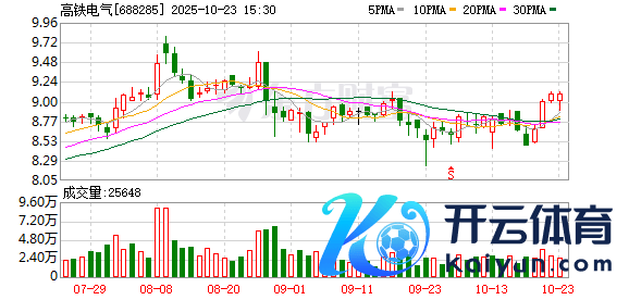 云开体育2025年第三季度公司终了商业收入276-开云官网登录入口 开云KaiyunApp官网入口